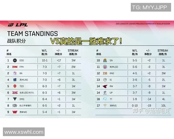 深入解析V5战队的转换打法及其在电竞比分中的应用策略